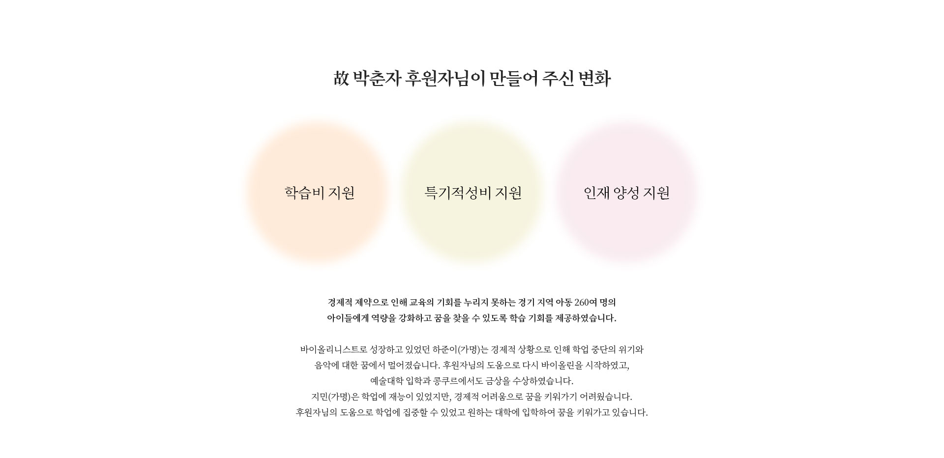 故 박춘자 후원자님이 만들어 주신 변화