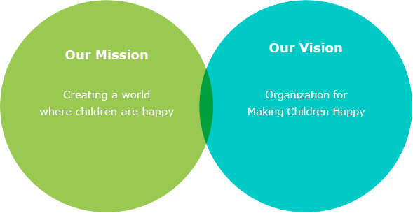 Our Mission : Creating a world where children are happy / Our Vision : Organization for Making Children Happy