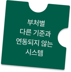부처별 다른 기준과 연동되지 않는 시스템